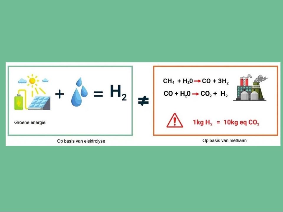Principe van waterstofproductie door elektrolyse van water
