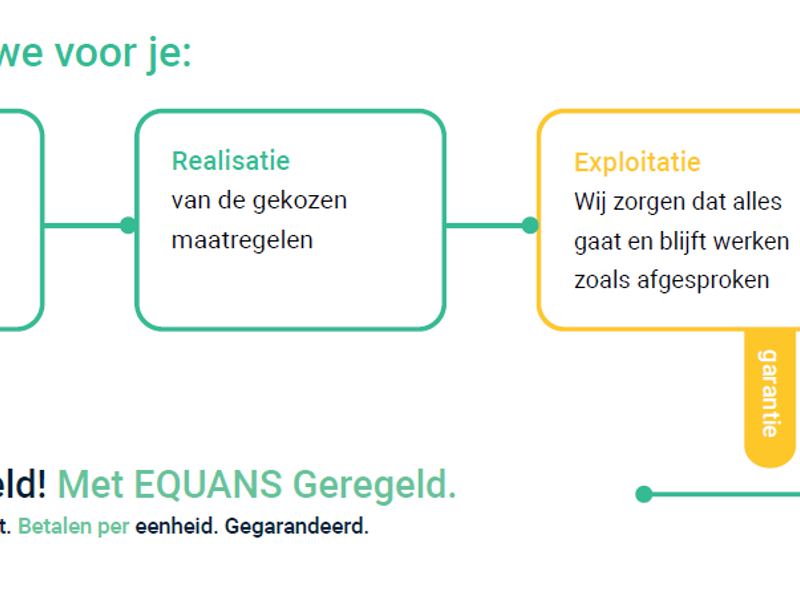 EQUANS Geregels Stappenplan Close Up