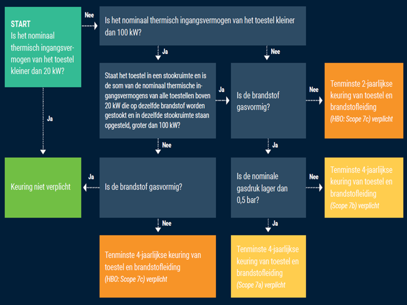 visuals-beslisboom-inspectie-scios-960x720.png