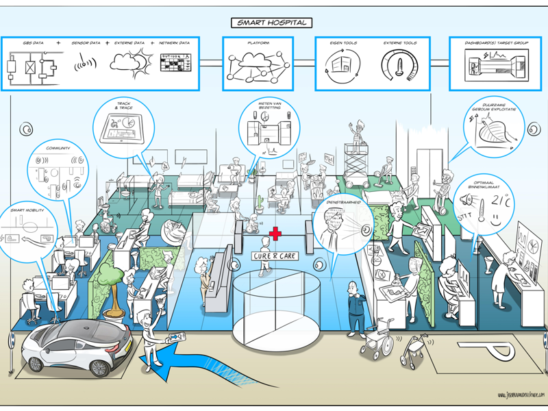 visuals-infographic-smart-hospital-1193x844.png